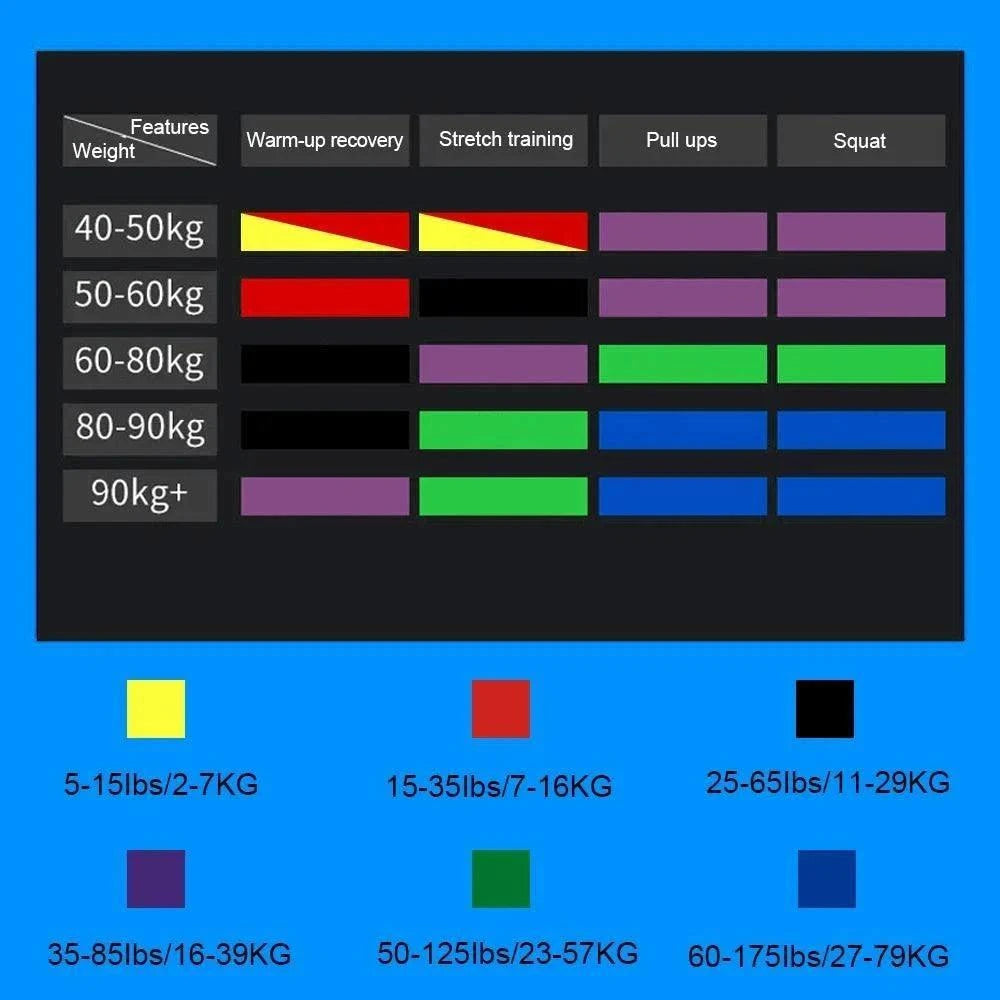 Resistance Bands