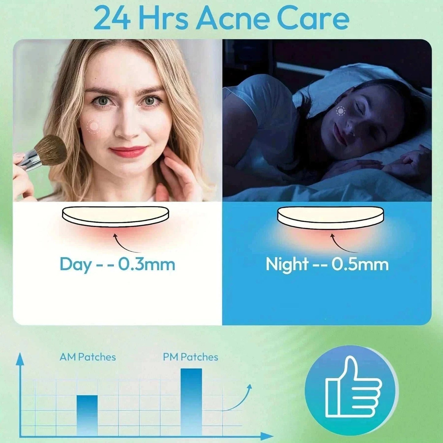 Hydrocolloid Acne Patches