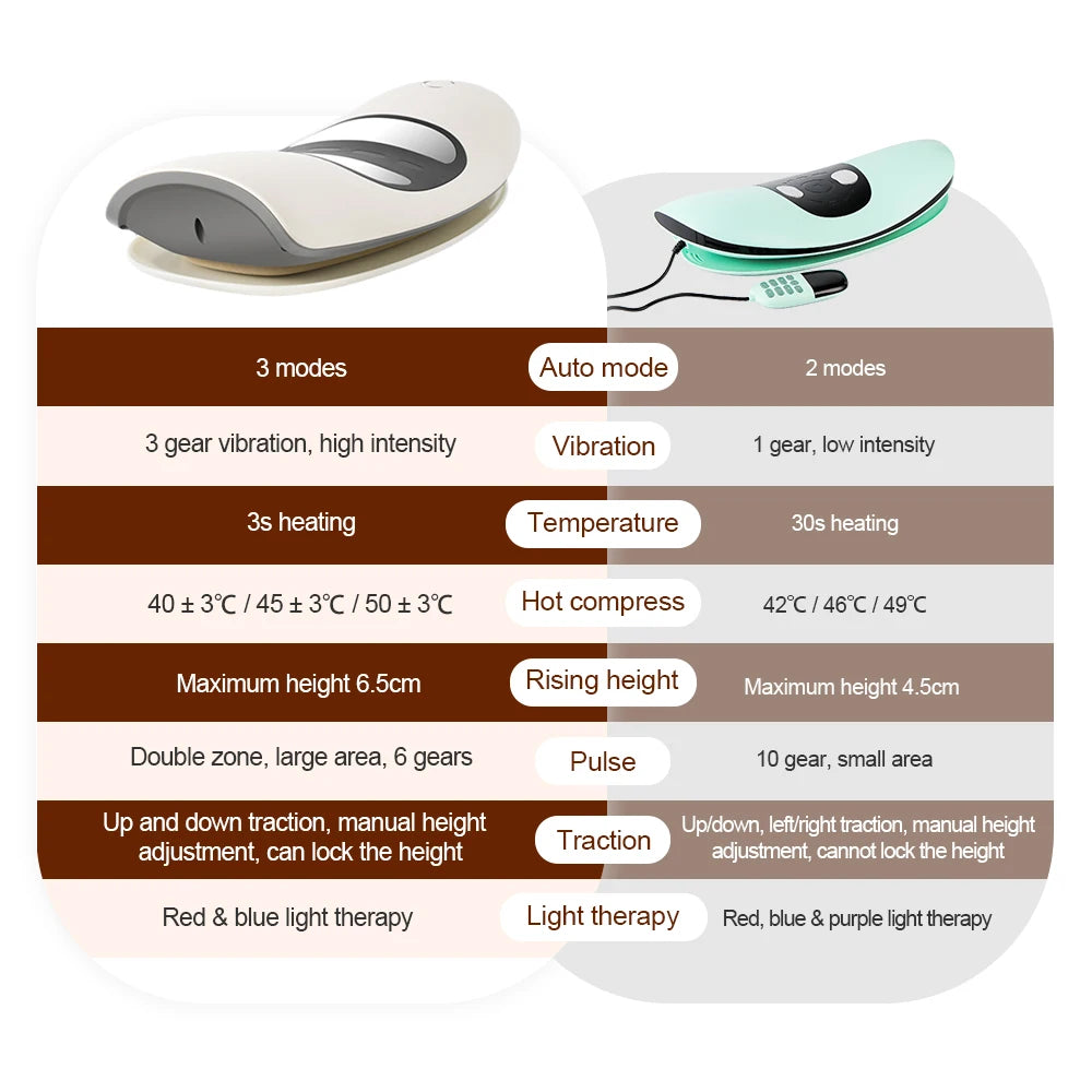 Electric Inflatable Lumbar Traction Massager